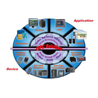 ICP Process Control Data Access Server Supports Modbus ASCII/RTU/TCP Devices