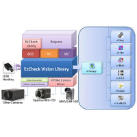 ICP Software Includes cCTM, eCBlob, eCGauge, eCOCR, eCCalib3D