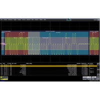 Teledyne LeCroy ARINC 429 Bus Symbolic Decode option for WaveSurfer 10 Oscilloscope