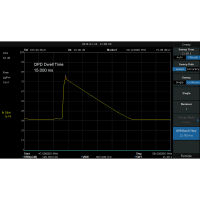 Teledyne LeCroy T3Sa Spectrum Analyzer Emi Measurement Kit