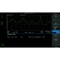 Teledyne LeCroy T3SA Spectrum Analyzer Reflect measurement Software Kit